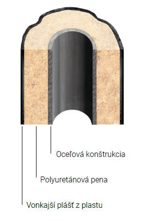 Konštrukcia poplastovaných stožiarov