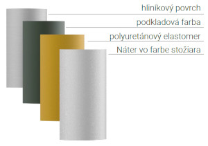 Vrstvy ochrany elastomérom